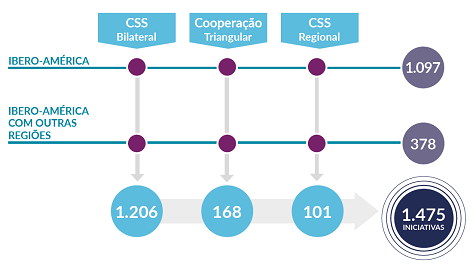 Sistematização da CSS