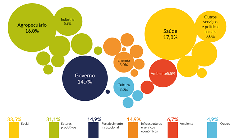 CSS Bilateral e fortalecimento de capacidades
