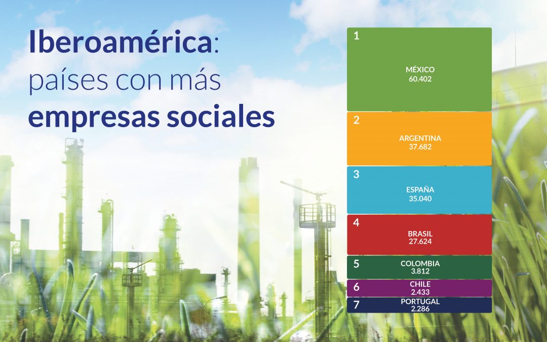 El dato: ¿qué país iberoamericano tiene más empresas sociales?