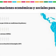 El dato: estimaciones del impacto socioeconómico del COVID-19