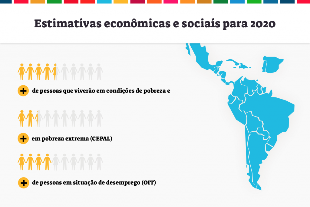 O dado: estimativas do impacto socioeconómico da COVID-19