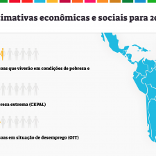 O dado: estimativas do impacto socioeconómico da COVID-19