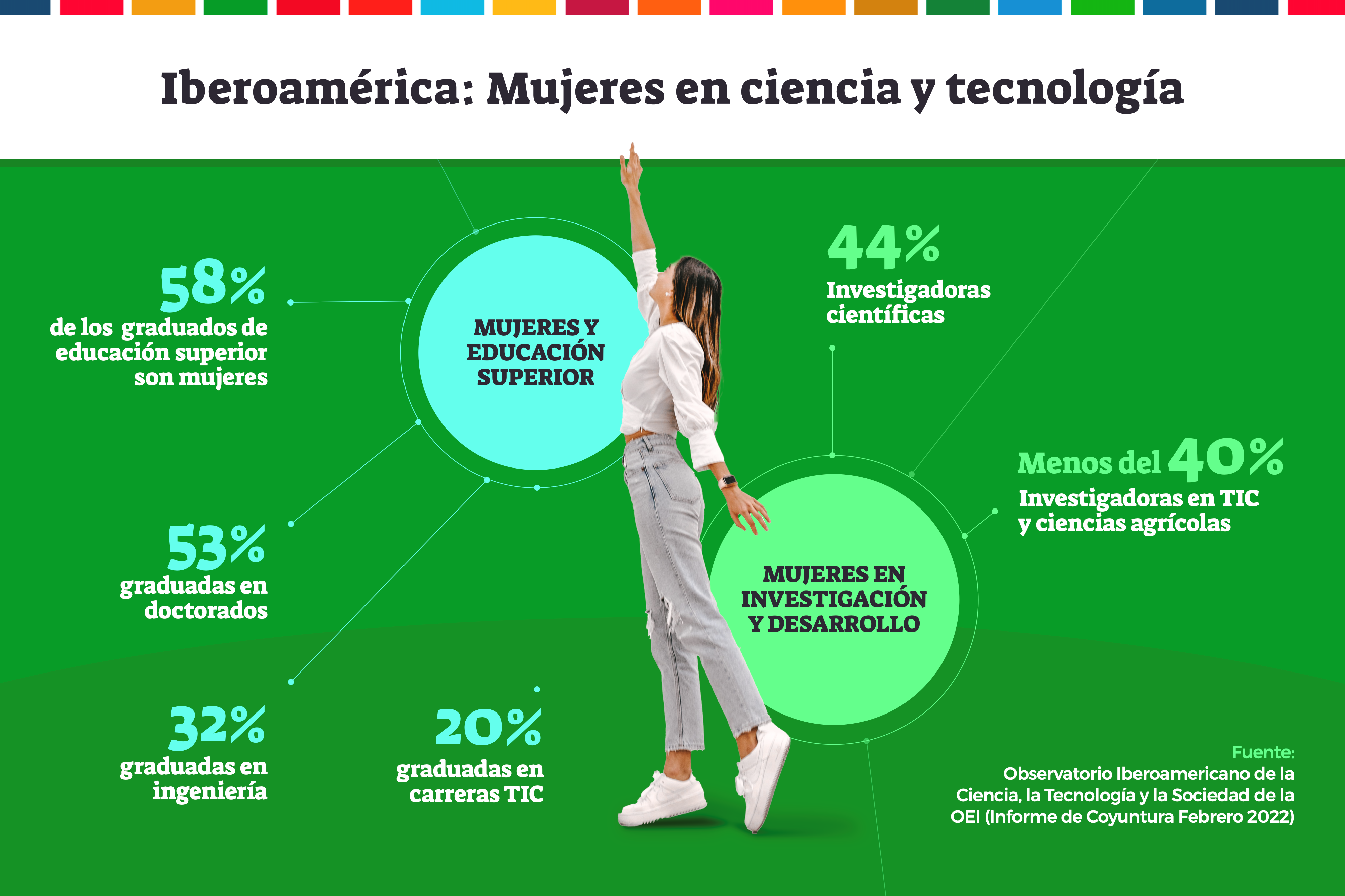 Seminario minusválido Agacharse Por qué las mujeres son minoría en ciencia y tecnología? - Somos  Iberoamérica / Somos Ibero-América