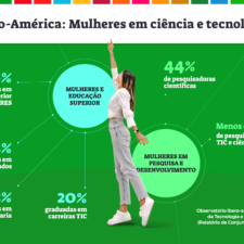 Por que as mulheres são minoria em ciência e tecnologia na Ibero-América?