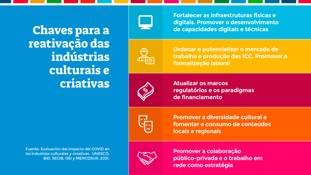Financiamento das políticas públicas e impactos nas instâncias de