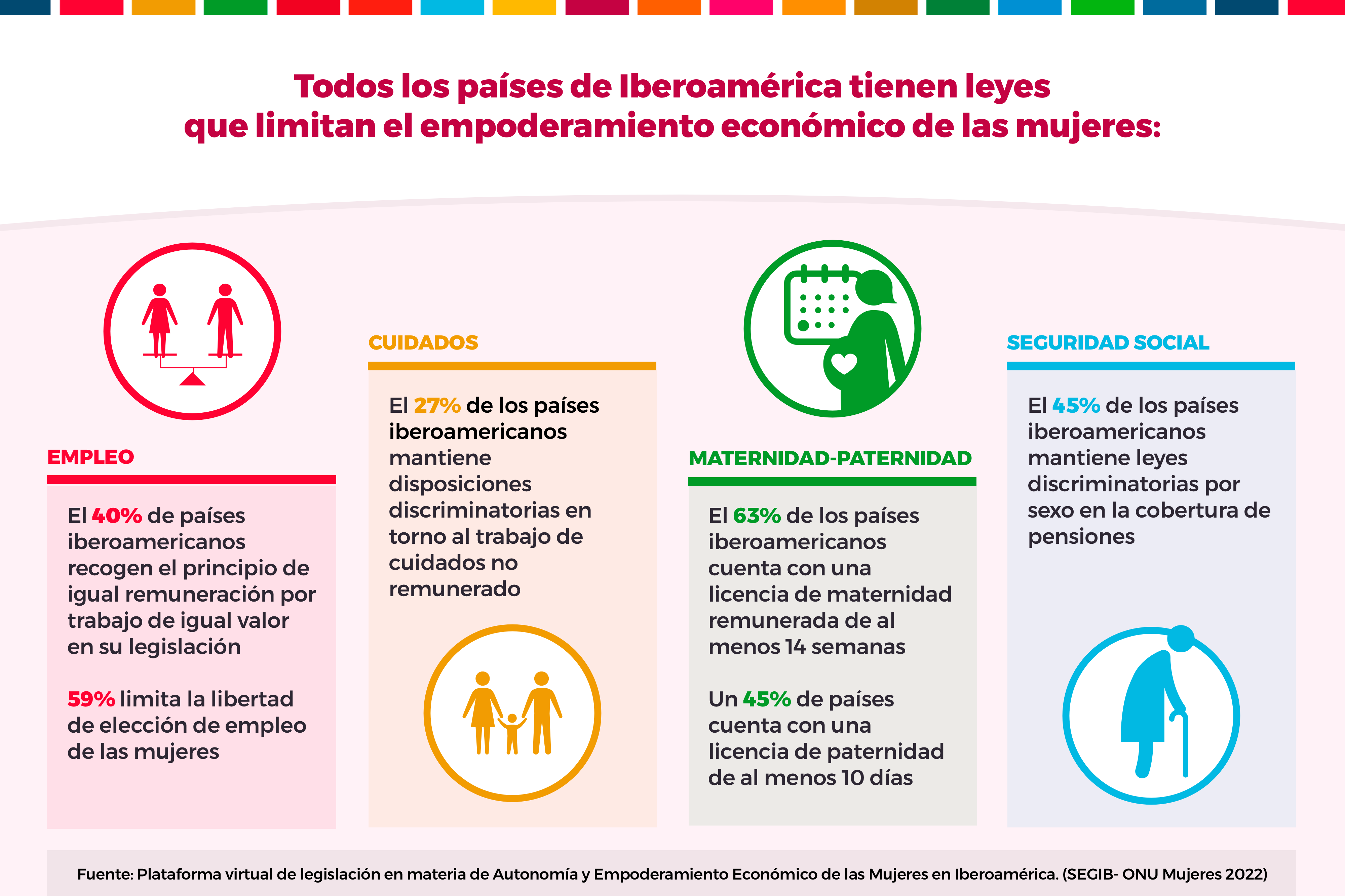 ¿Qué falta para el empoderamiento económico de las mujeres? ¿Qué falta para el empoderamiento económico de las mujeres?