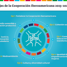 Estas son las áreas clave del nuevo Plan de Acción de la Cooperación Iberoamericana