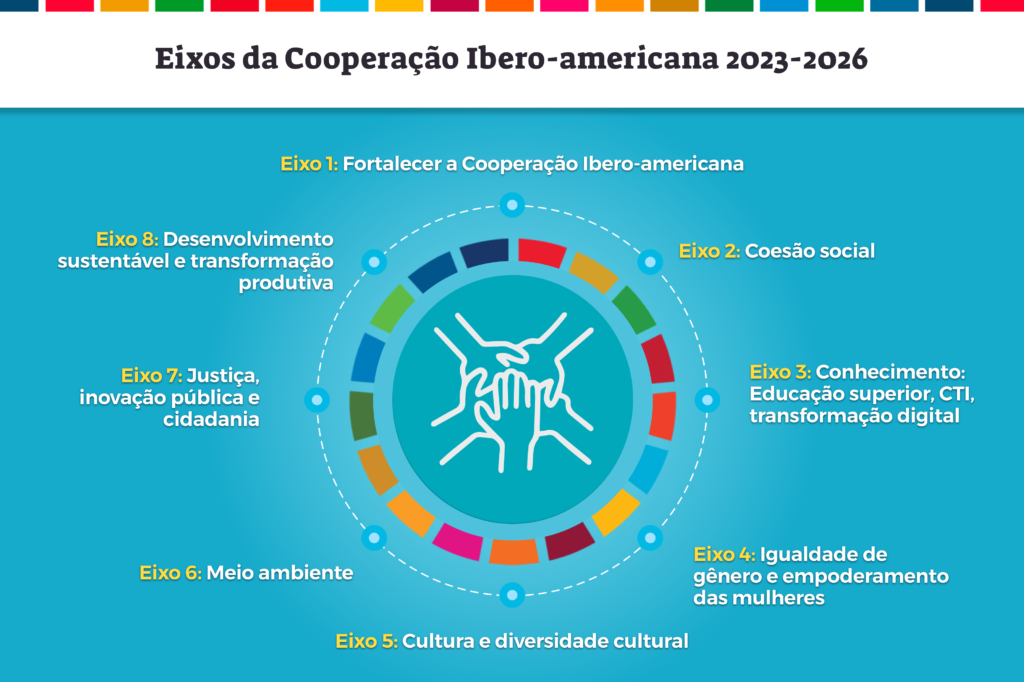 Estas são as áreas chaves do novo Plano de Ação da Cooperação Ibero-americana